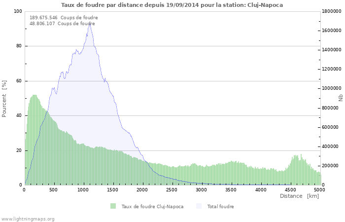 Graphes