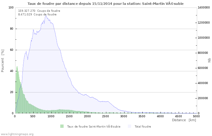 Graphes