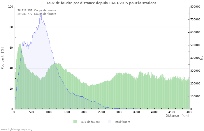 Graphes