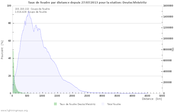 Graphes