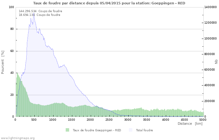 Graphes