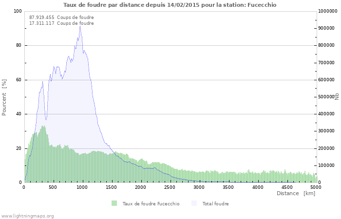 Graphes