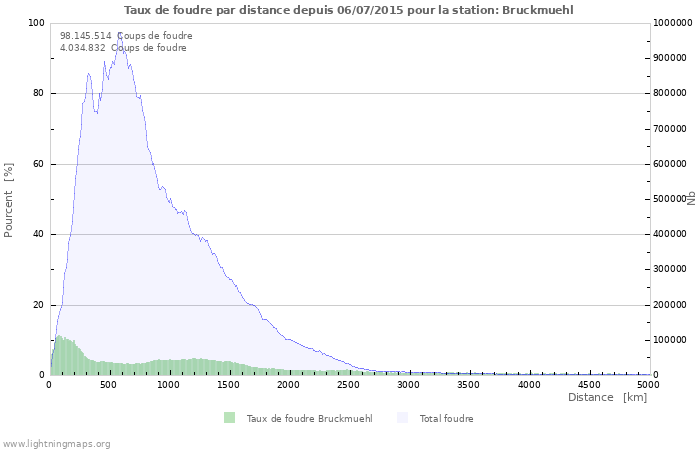 Graphes