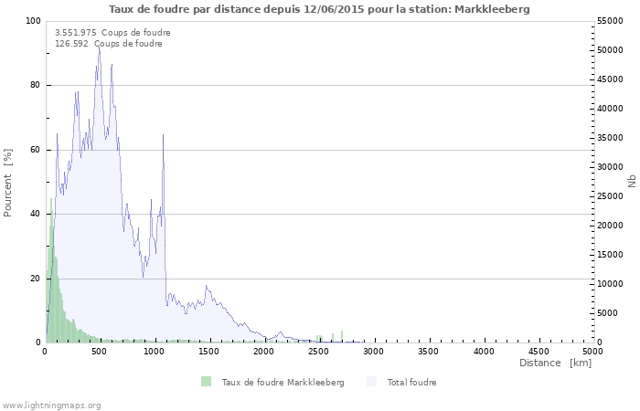 Graphes