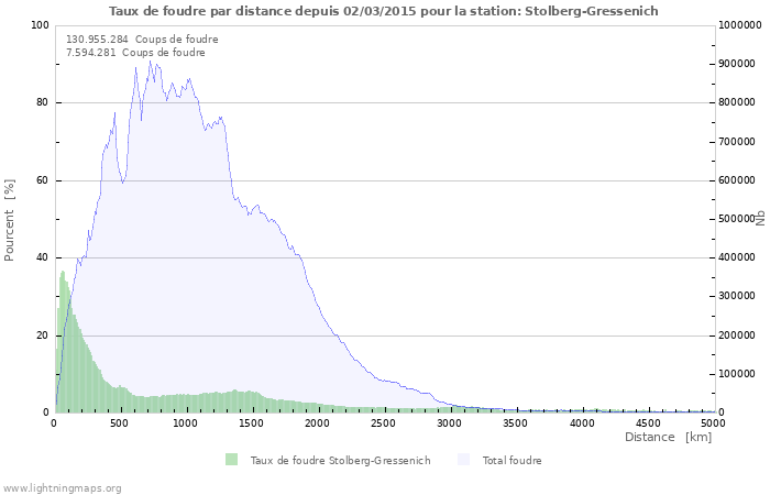 Graphes