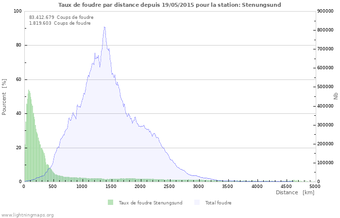 Graphes