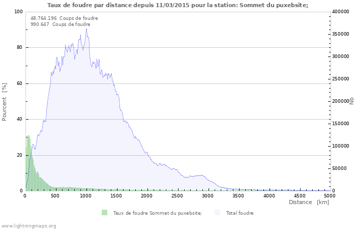 Graphes