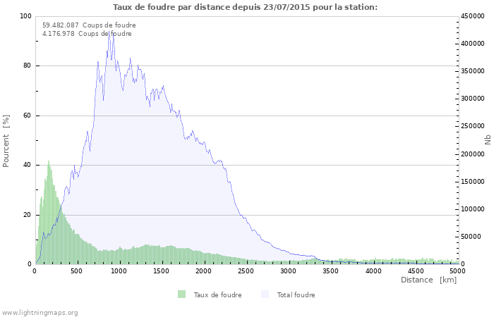 Graphes