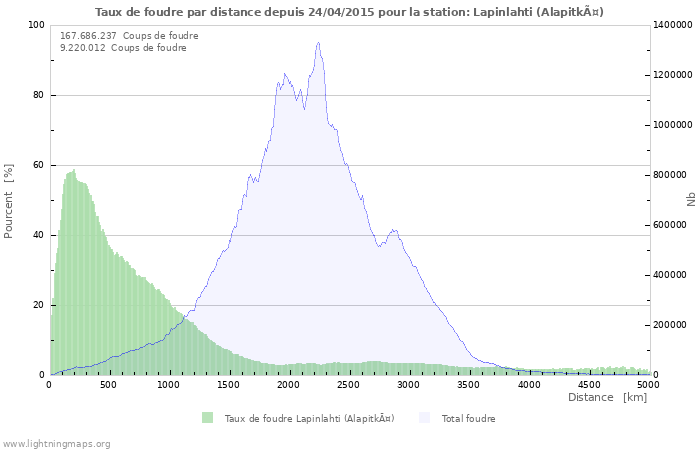 Graphes