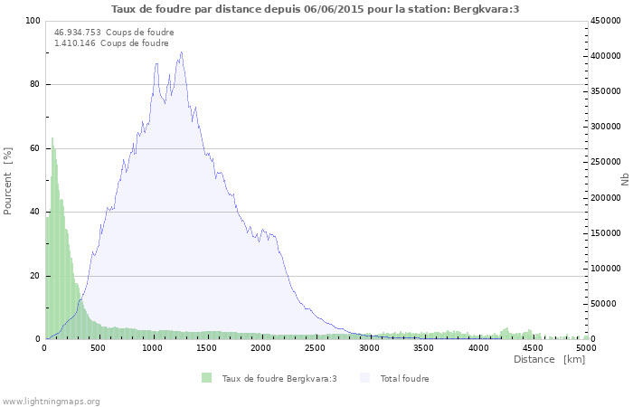 Graphes