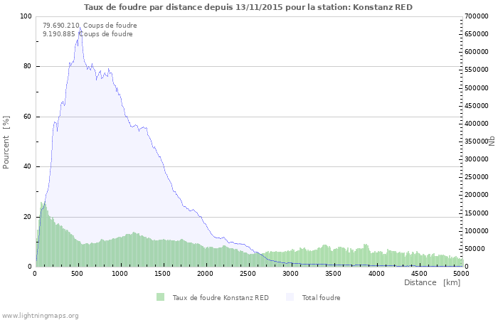 Graphes