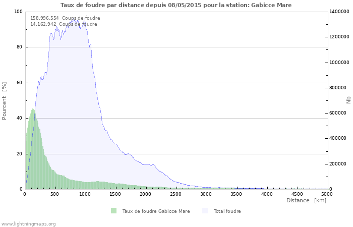 Graphes