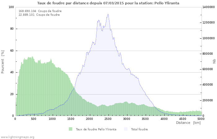 Graphes