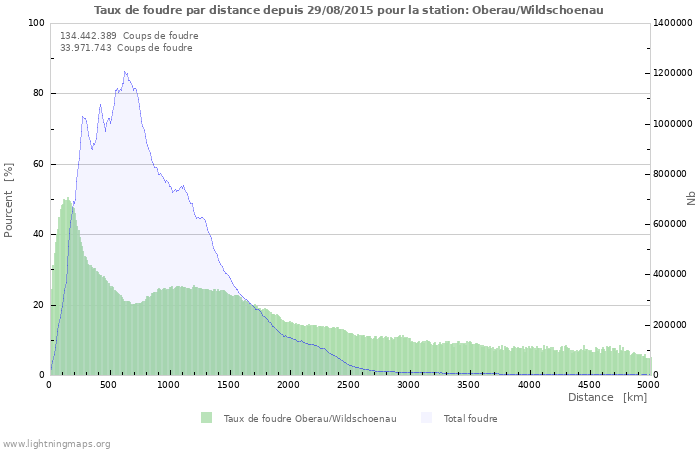 Graphes