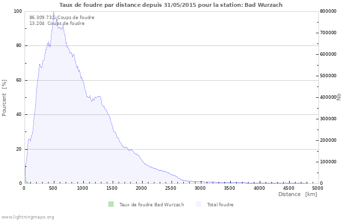 Graphes