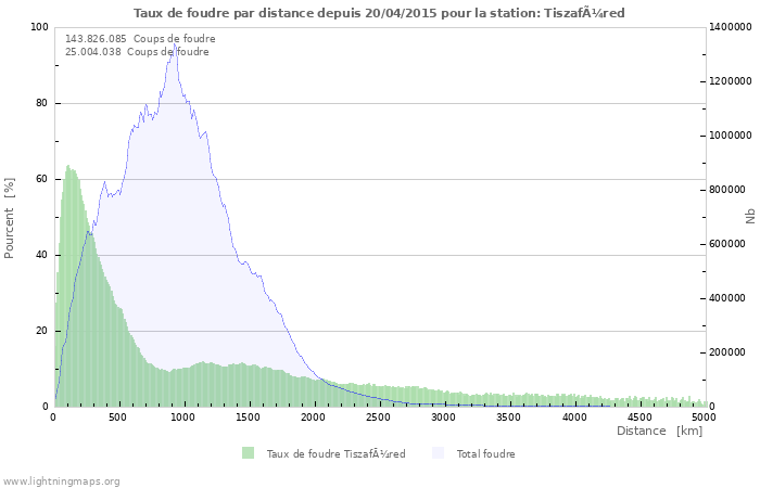 Graphes