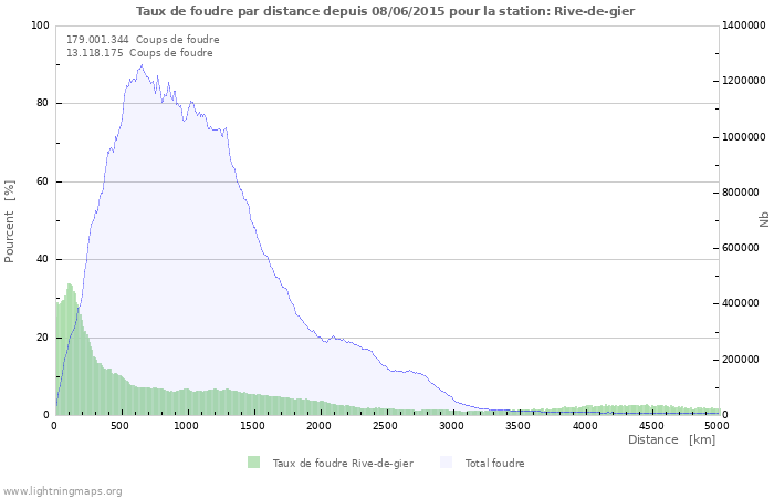 Graphes