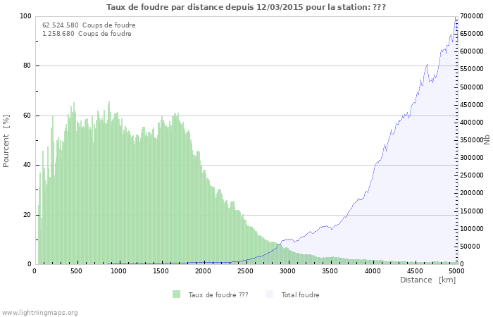 Graphes