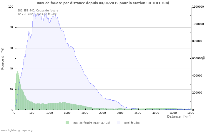 Graphes