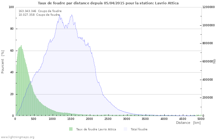 Graphes