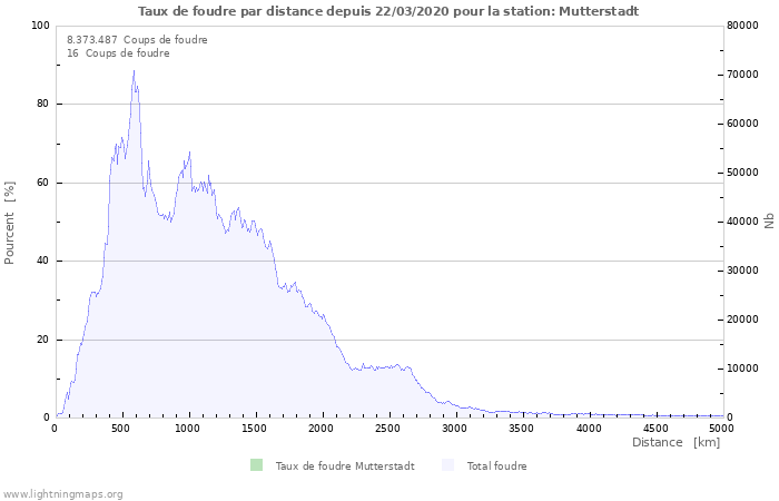 Graphes