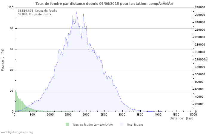 Graphes