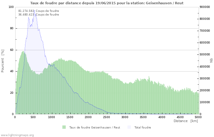 Graphes