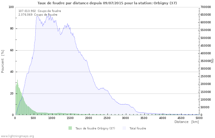 Graphes