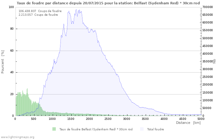 Graphes