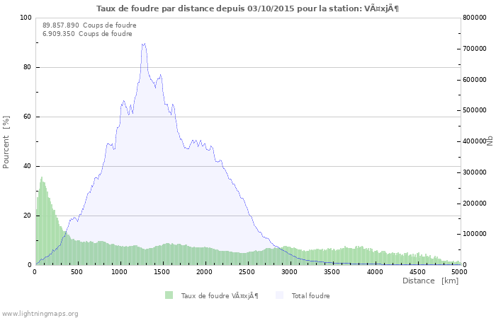 Graphes