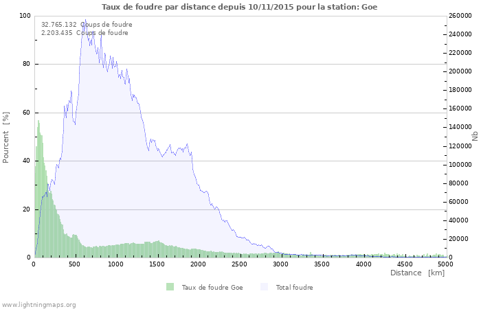 Graphes