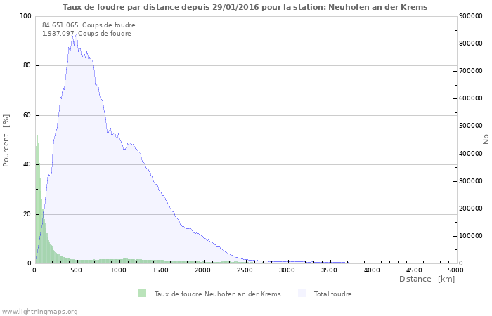 Graphes