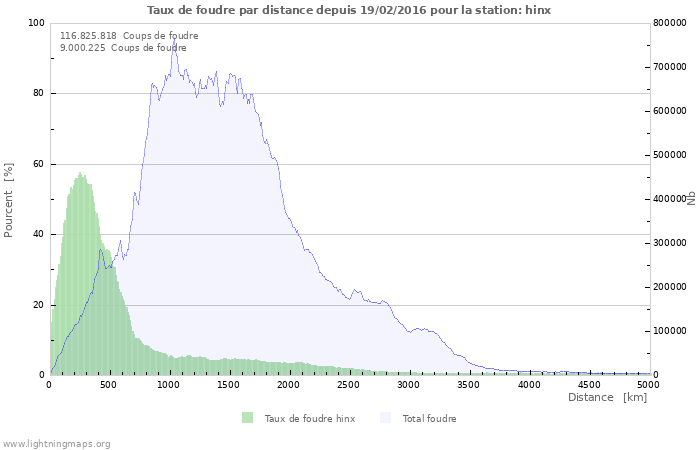 Graphes