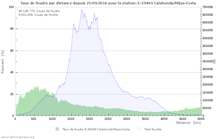 Graphes