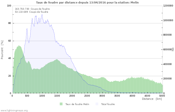 Graphes