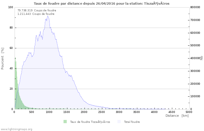 Graphes