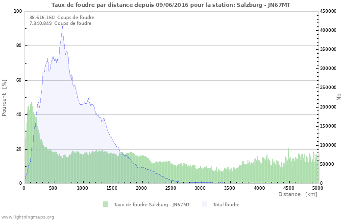 Graphes