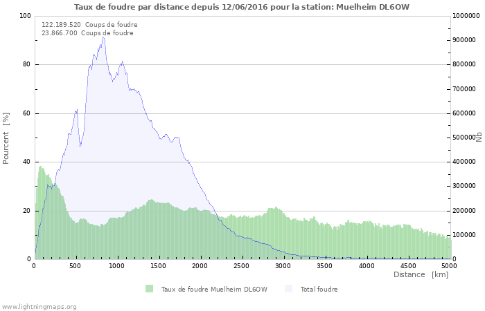 Graphes