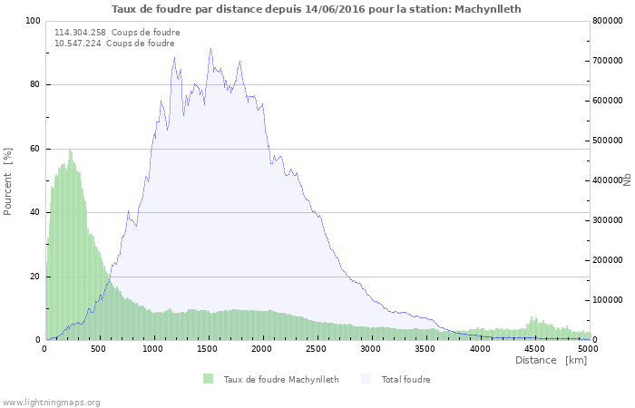 Graphes