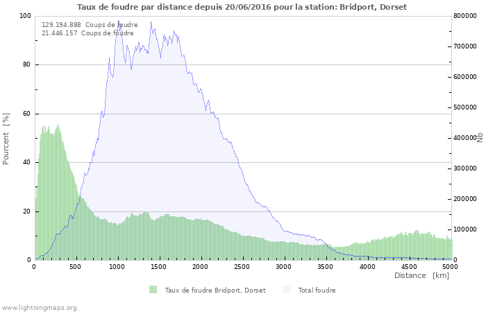 Graphes