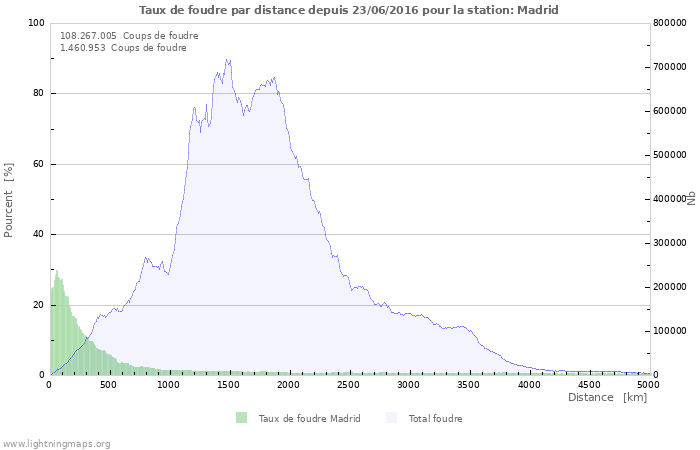 Graphes