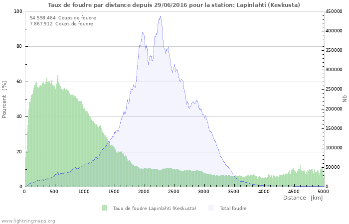 Graphes