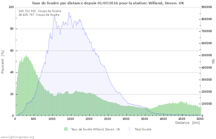 Graphes