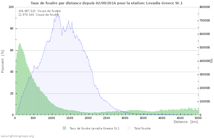 Graphes