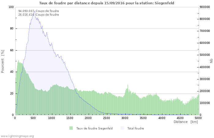 Graphes