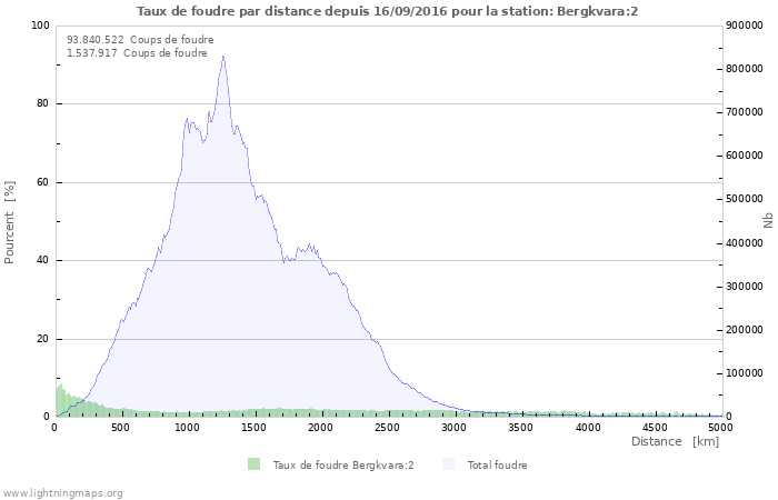 Graphes