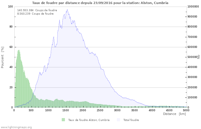 Graphes