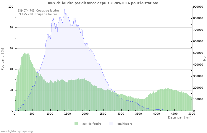 Graphes