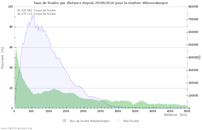 Graphes