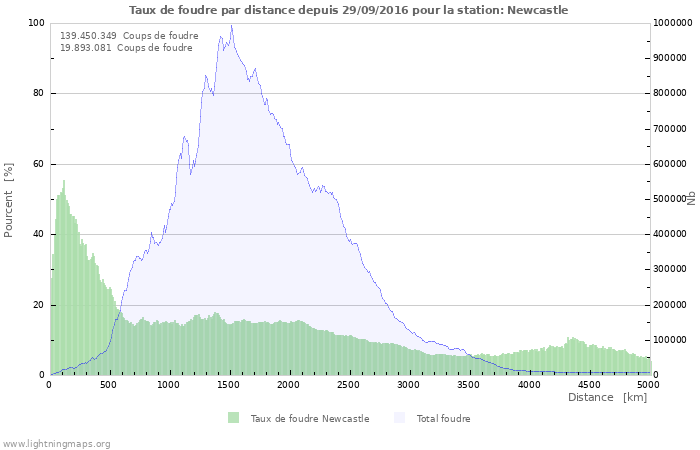 Graphes